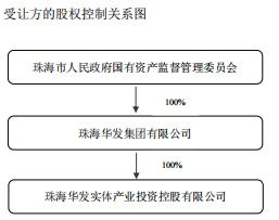 光庫科技Infinimax和Pro Tech減持計劃提前終止，技術(shù)轉(zhuǎn)讓成關(guān)鍵因素